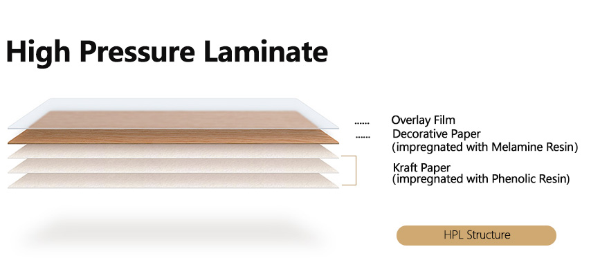 High Pressure Laminatblätter